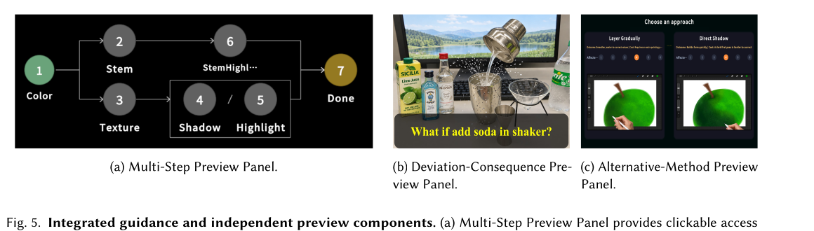Foresee interface components: Multi-Step Preview, Deviation-Consequence Preview, and Alternative-Method Preview
