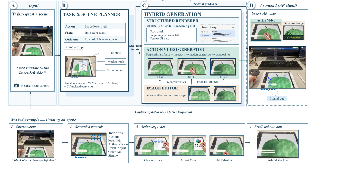 Foresee system architecture and hybrid generation workflow