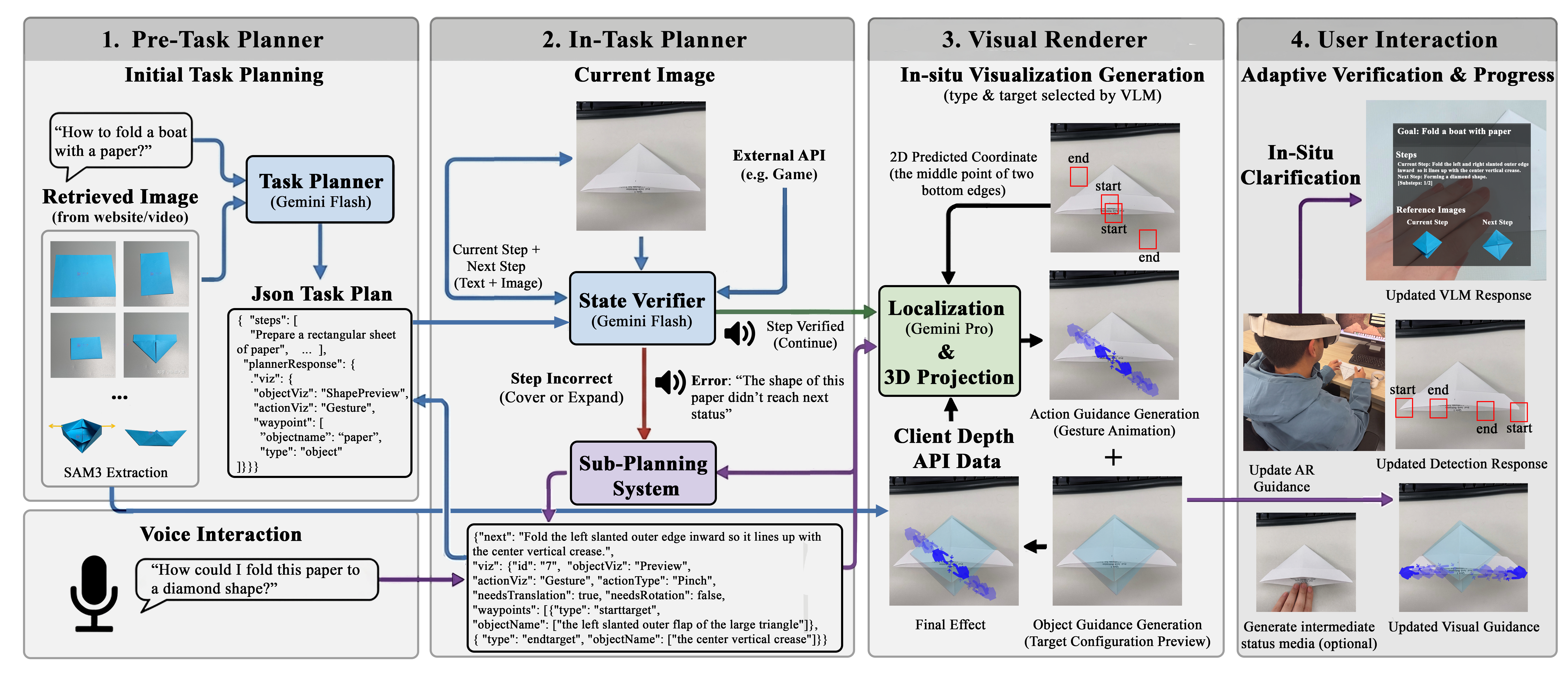 JARVIS system overview